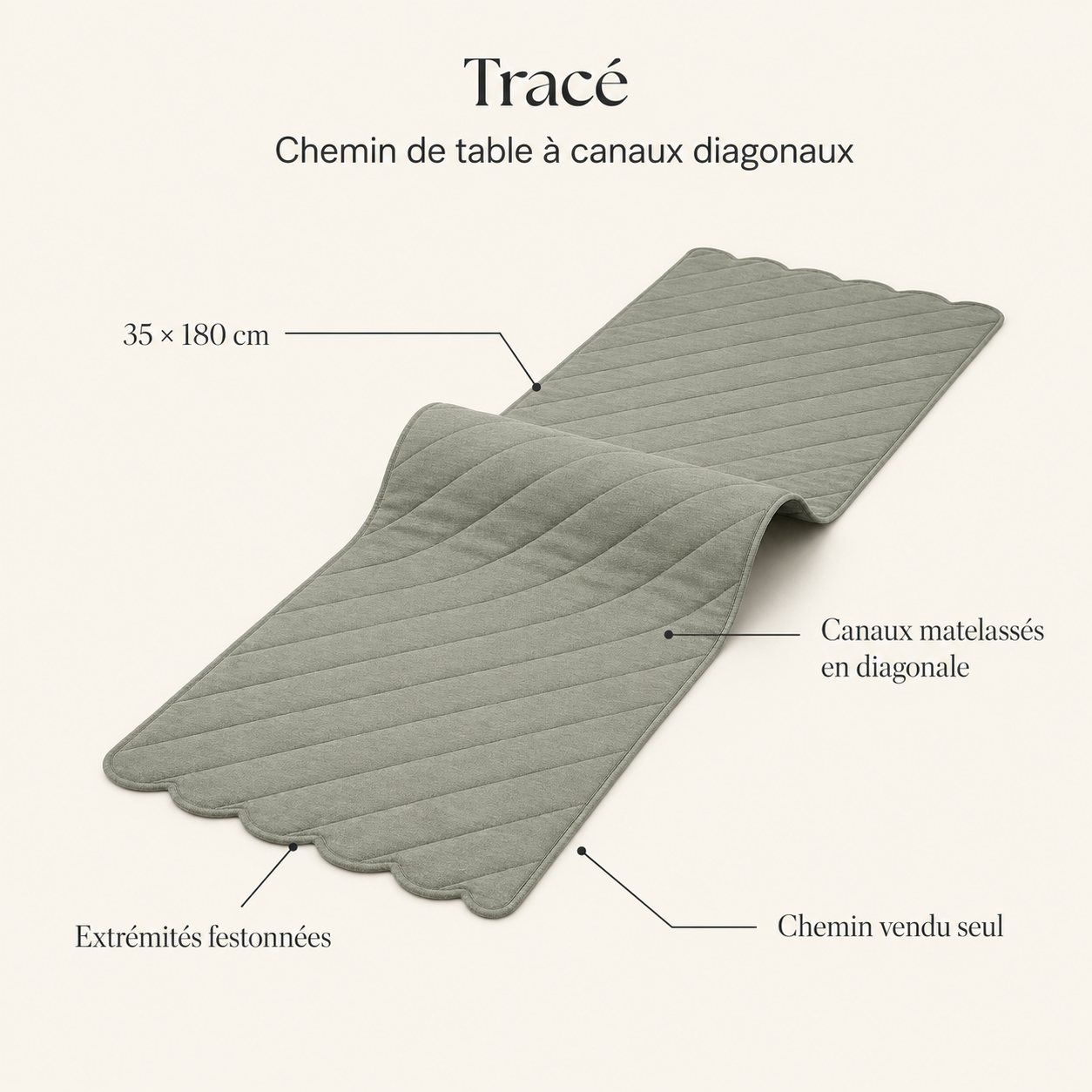 Tracé – Chemin de table à canaux diagonaux